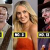Country Music’s Game-Changers: Meet the 25 Artists Reshaping the Genre